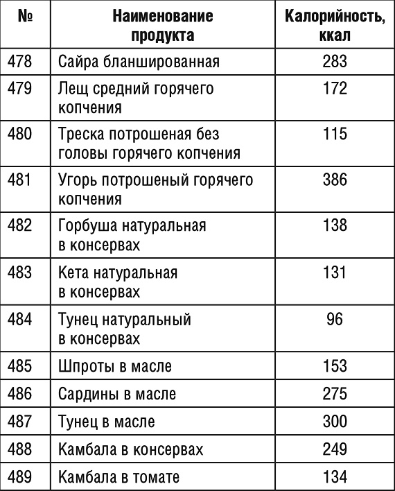 1000 рецептов для похудения на сельдерейном супе