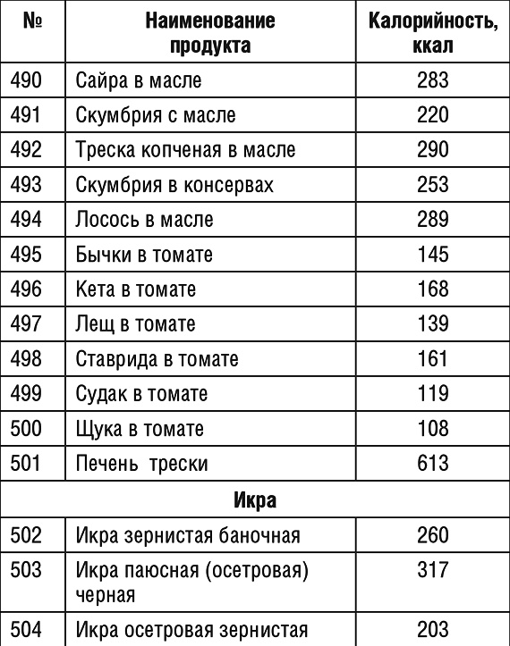 1000 рецептов для похудения на сельдерейном супе