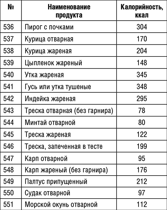 1000 рецептов для похудения на сельдерейном супе