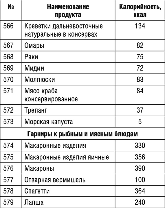 1000 рецептов для похудения на сельдерейном супе