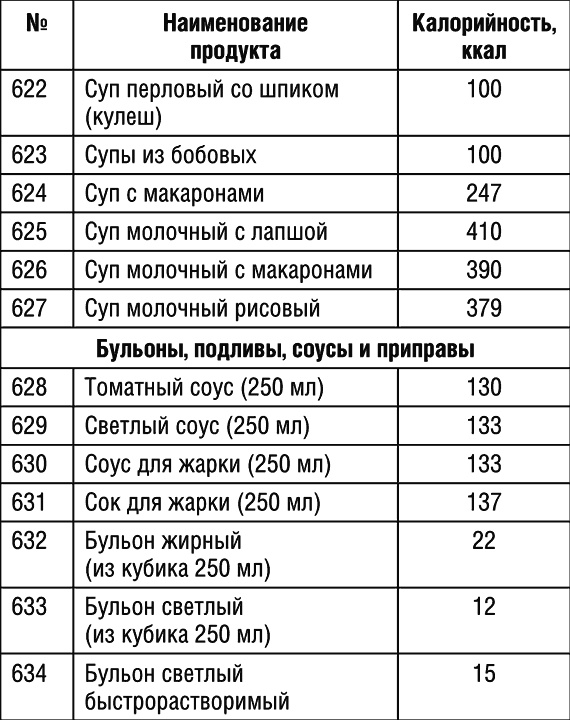 1000 рецептов для похудения на сельдерейном супе