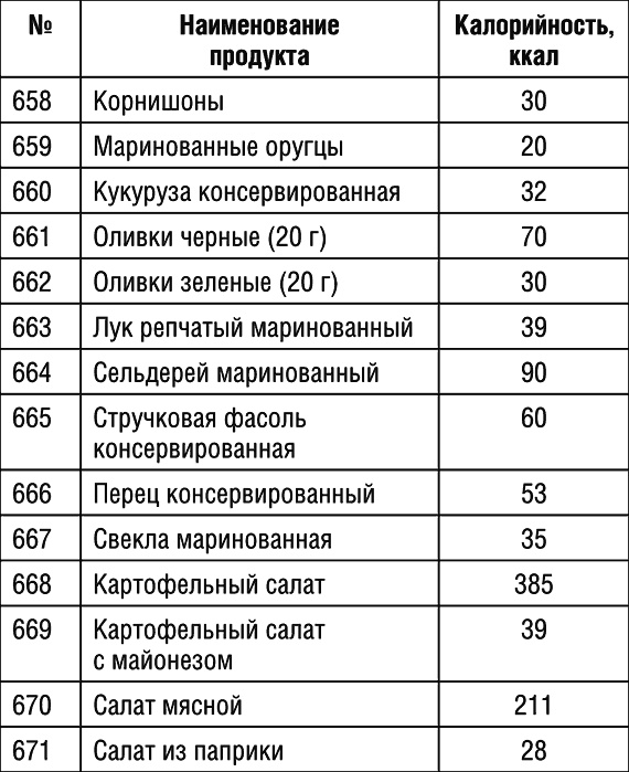 1000 рецептов для похудения на сельдерейном супе