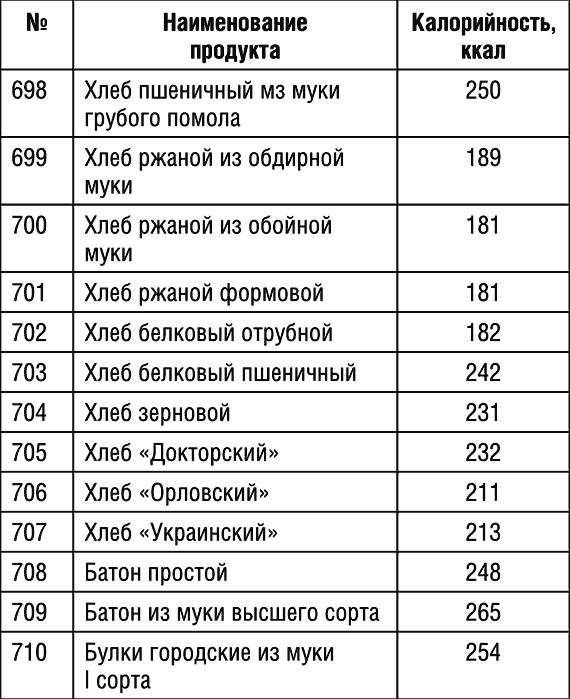 1000 рецептов для похудения на сельдерейном супе