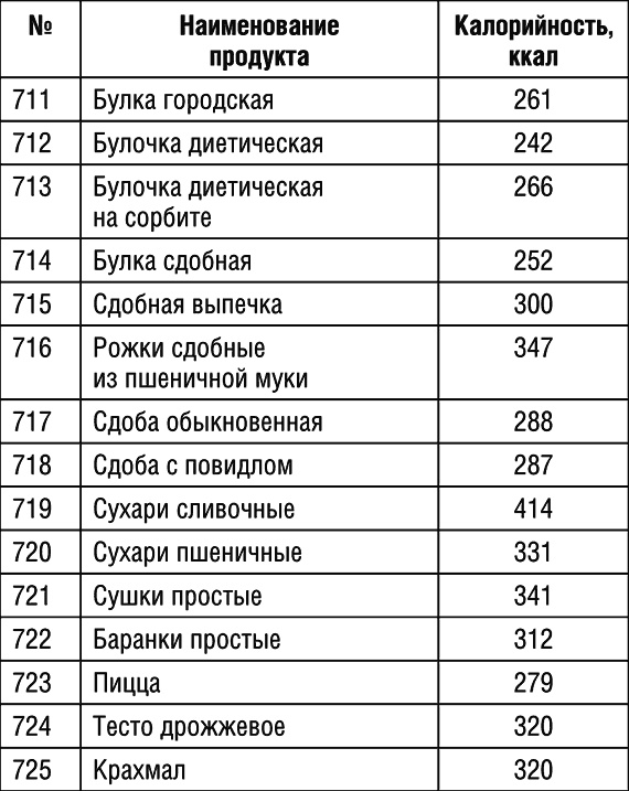 1000 рецептов для похудения на сельдерейном супе