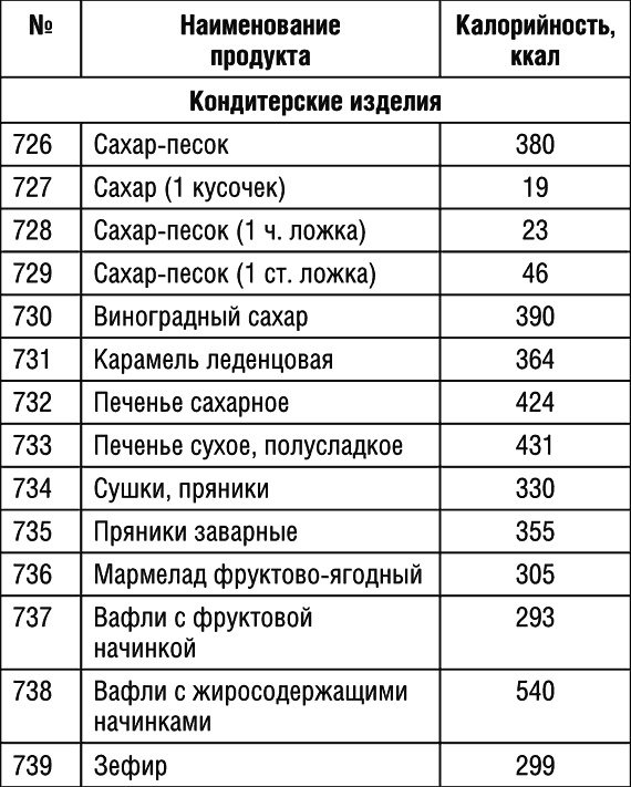 1000 рецептов для похудения на сельдерейном супе