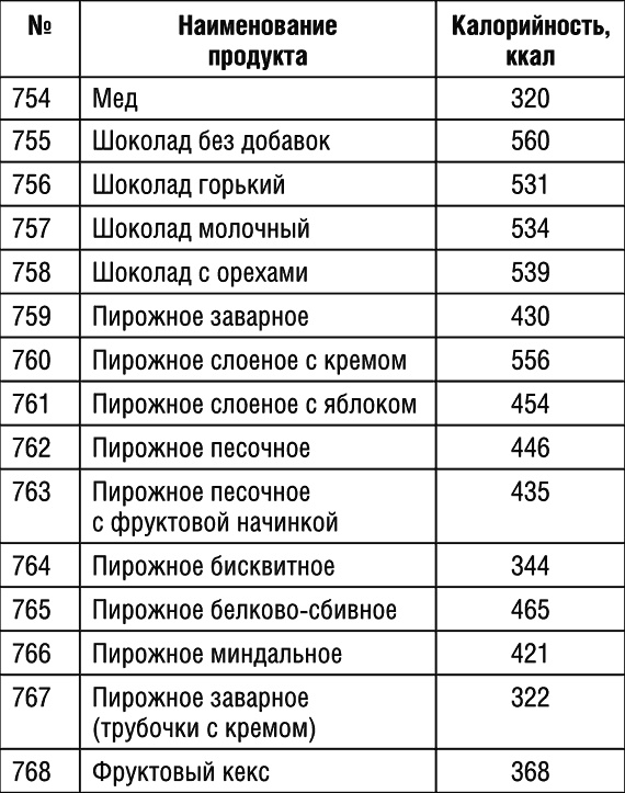 1000 рецептов для похудения на сельдерейном супе