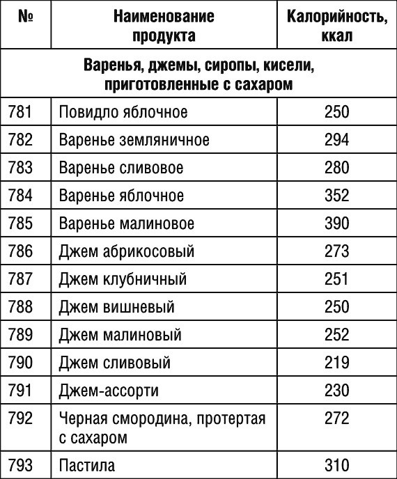 1000 рецептов для похудения на сельдерейном супе