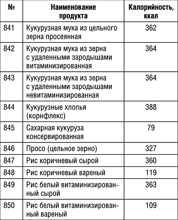 1000 рецептов для похудения на сельдерейном супе