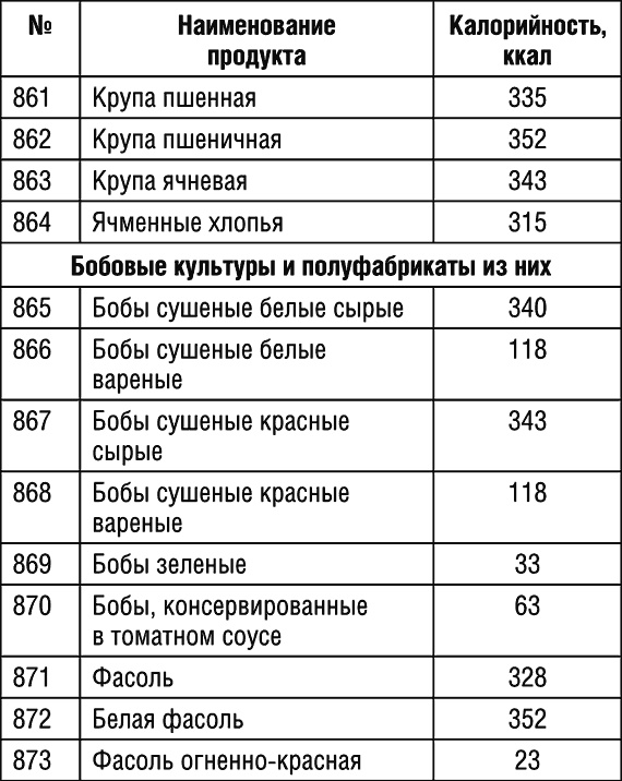 1000 рецептов для похудения на сельдерейном супе