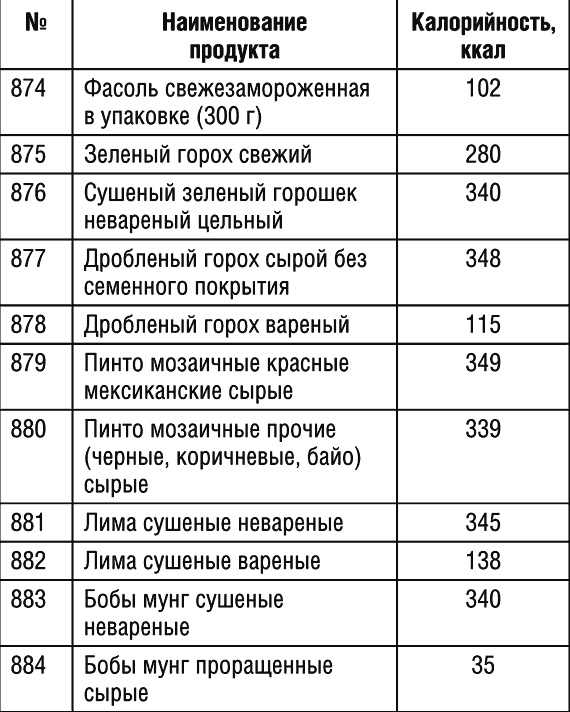 1000 рецептов для похудения на сельдерейном супе