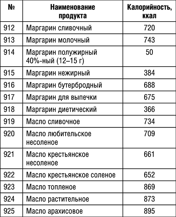 1000 рецептов для похудения на сельдерейном супе