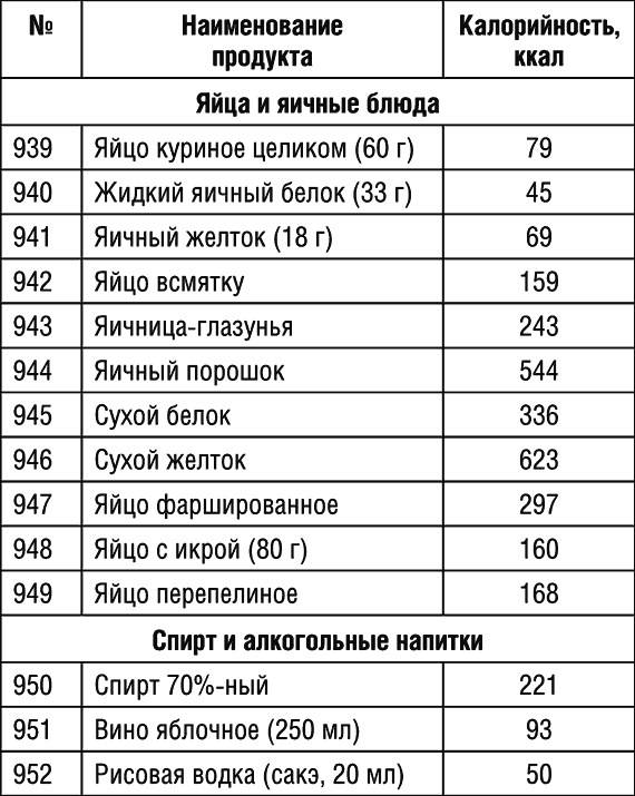 1000 рецептов для похудения на сельдерейном супе