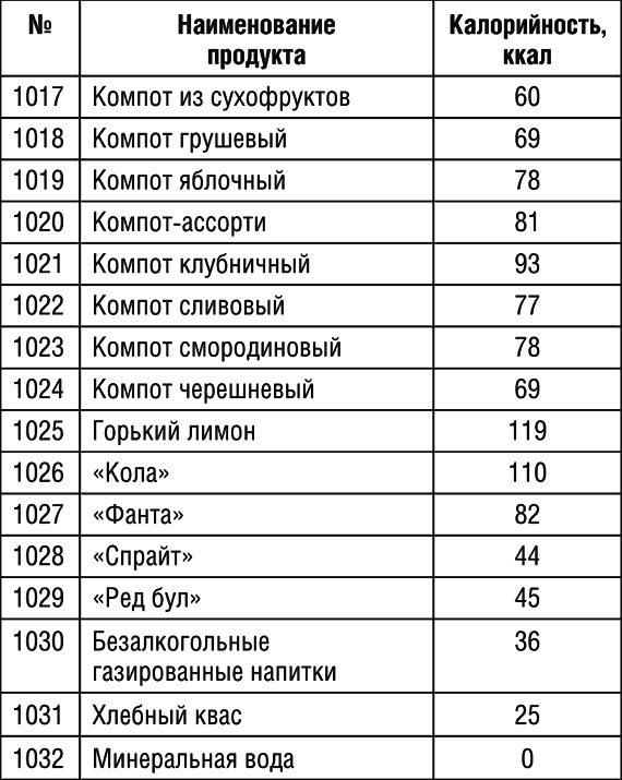 1000 рецептов для похудения на сельдерейном супе