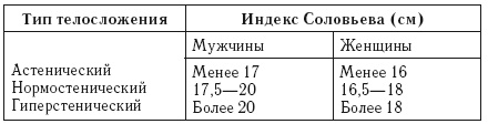 Лечебное питание. Различные методы похудения и диеты