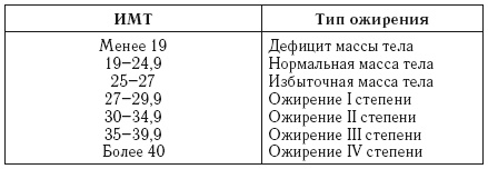 Лечебное питание. Различные методы похудения и диеты