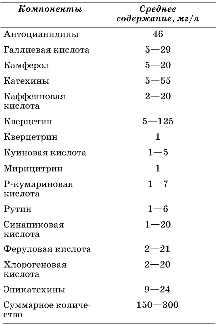 Пиво и квас. 1000 лучших рецептов