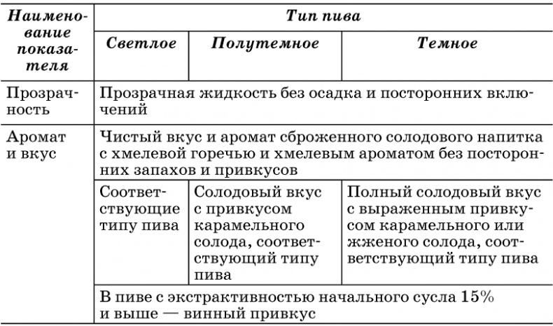 Пиво и квас. 1000 лучших рецептов