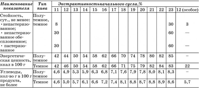 Пиво и квас. 1000 лучших рецептов