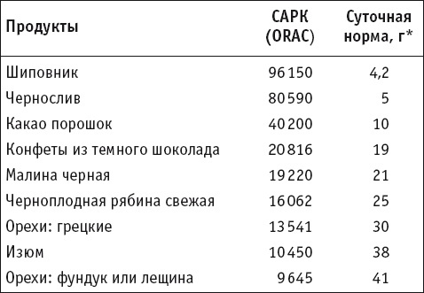 Целительные специи. Пряности. Приправы. От 100 болезней