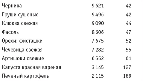 Целительные специи. Пряности. Приправы. От 100 болезней