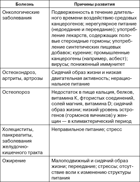 Как заботиться о себе, если тебе за 40. Здоровье, красота, стройность, энергичность