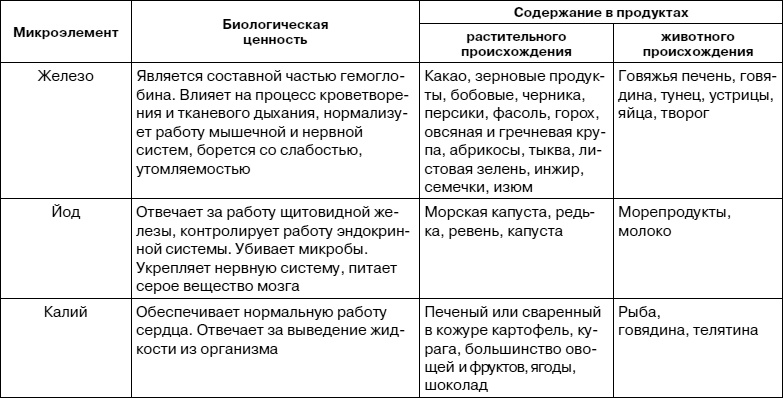 Как заботиться о себе, если тебе за 40. Здоровье, красота, стройность, энергичность