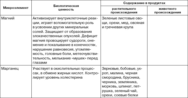 Как заботиться о себе, если тебе за 40. Здоровье, красота, стройность, энергичность