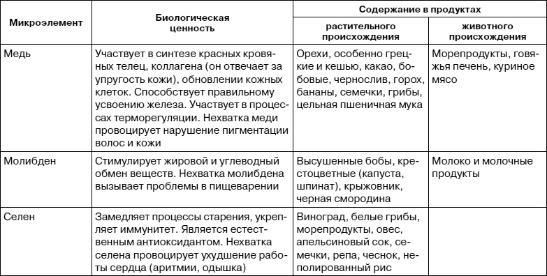 Как заботиться о себе, если тебе за 40. Здоровье, красота, стройность, энергичность