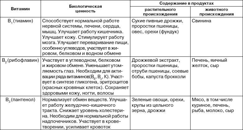 Как заботиться о себе, если тебе за 40. Здоровье, красота, стройность, энергичность