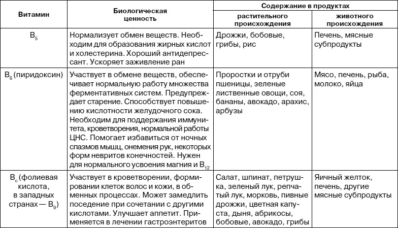 Как заботиться о себе, если тебе за 40. Здоровье, красота, стройность, энергичность