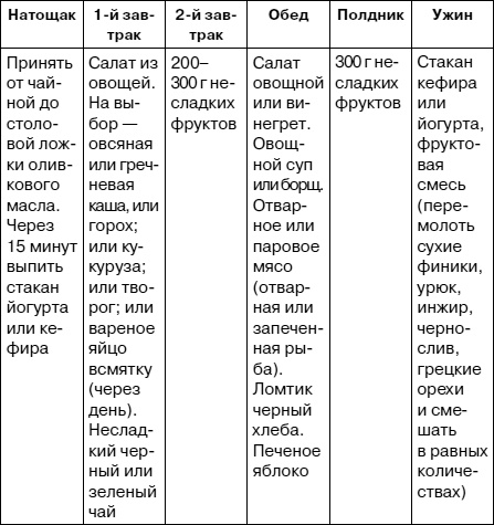 Как заботиться о себе, если тебе за 40. Здоровье, красота, стройность, энергичность