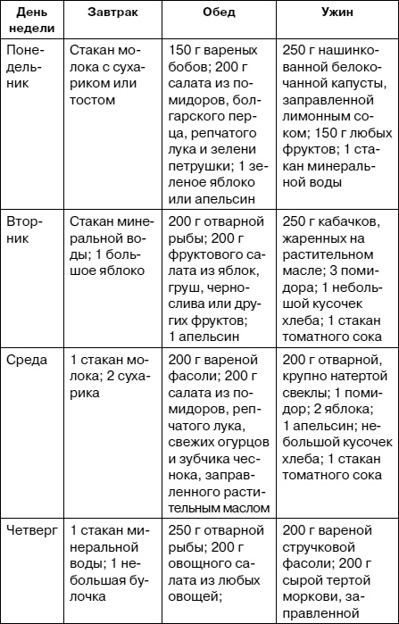 Как заботиться о себе, если тебе за 40. Здоровье, красота, стройность, энергичность