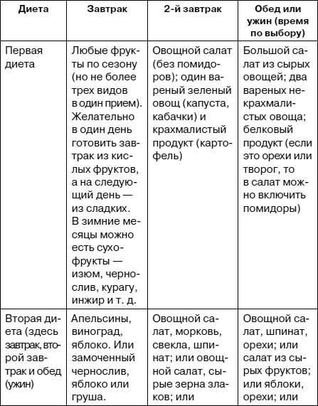 Как заботиться о себе, если тебе за 40. Здоровье, красота, стройность, энергичность