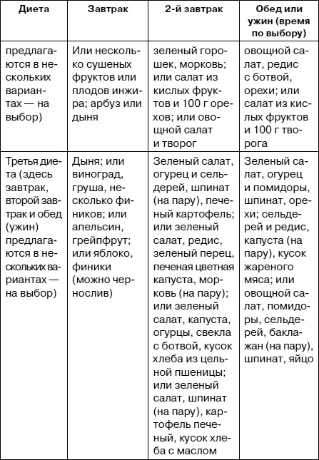 Как заботиться о себе, если тебе за 40. Здоровье, красота, стройность, энергичность