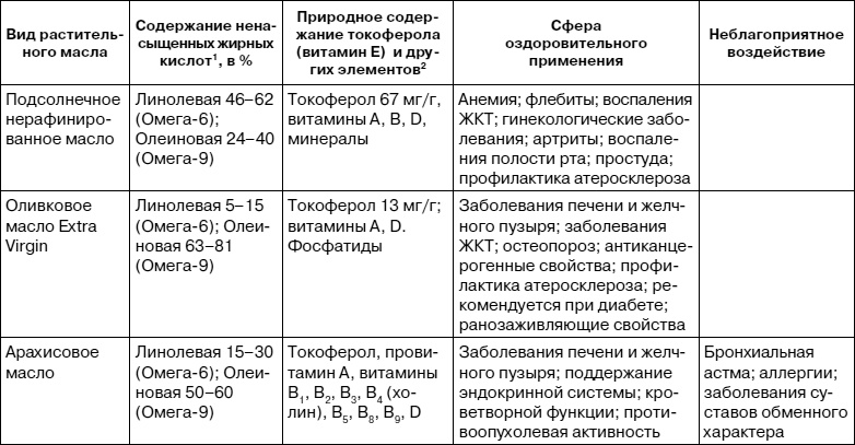 Как заботиться о себе, если тебе за 40. Здоровье, красота, стройность, энергичность