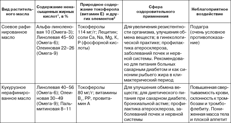 Как заботиться о себе, если тебе за 40. Здоровье, красота, стройность, энергичность