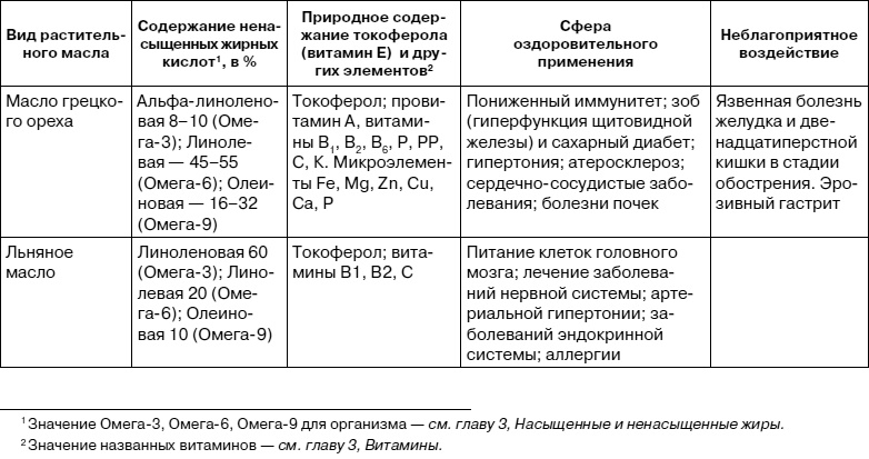 Как заботиться о себе, если тебе за 40. Здоровье, красота, стройность, энергичность