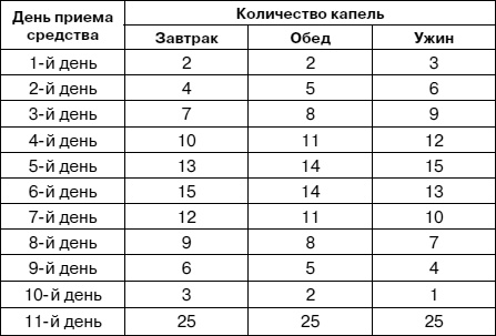 Как заботиться о себе, если тебе за 40. Здоровье, красота, стройность, энергичность