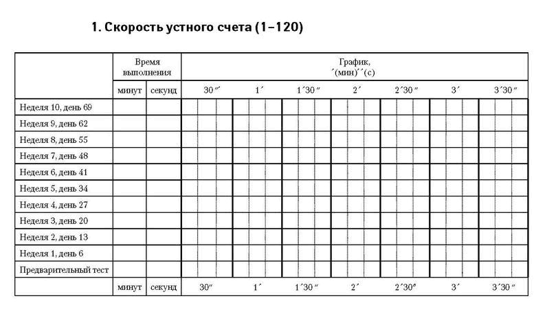 Самая полная книга-тренажер для развития мозга! Новые тренинги для ума