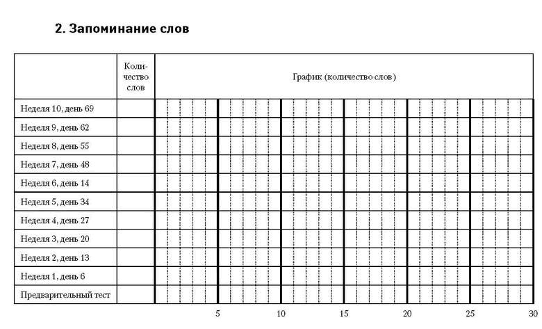 Самая полная книга-тренажер для развития мозга! Новые тренинги для ума