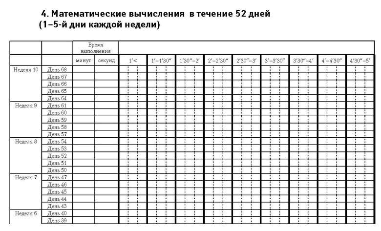 Самая полная книга-тренажер для развития мозга! Новые тренинги для ума