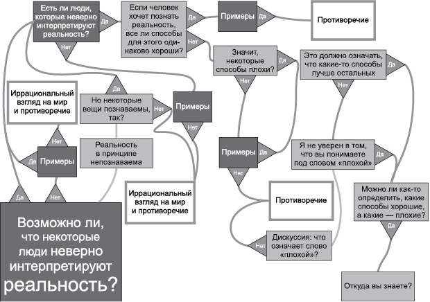 Евангелие от атеиста