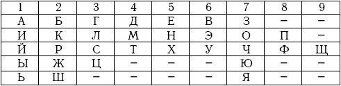 Хиромантия и нумерология. Секретные знания. Практическое руководство