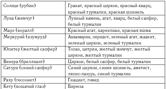 Хиромантия и нумерология. Секретные знания. Практическое руководство