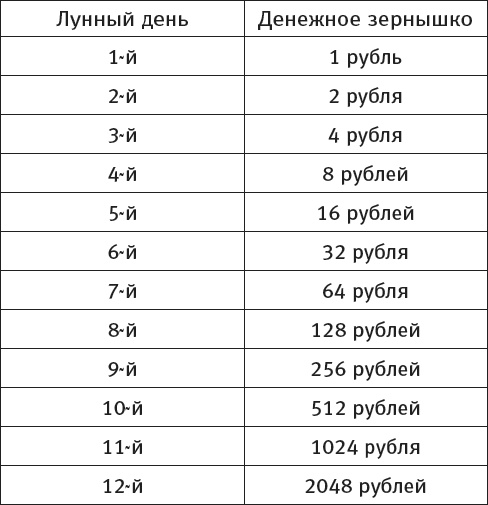 Маленькая книжка для получения больших денег