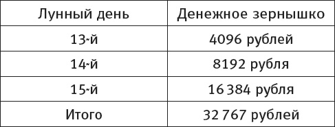 Маленькая книжка для получения больших денег