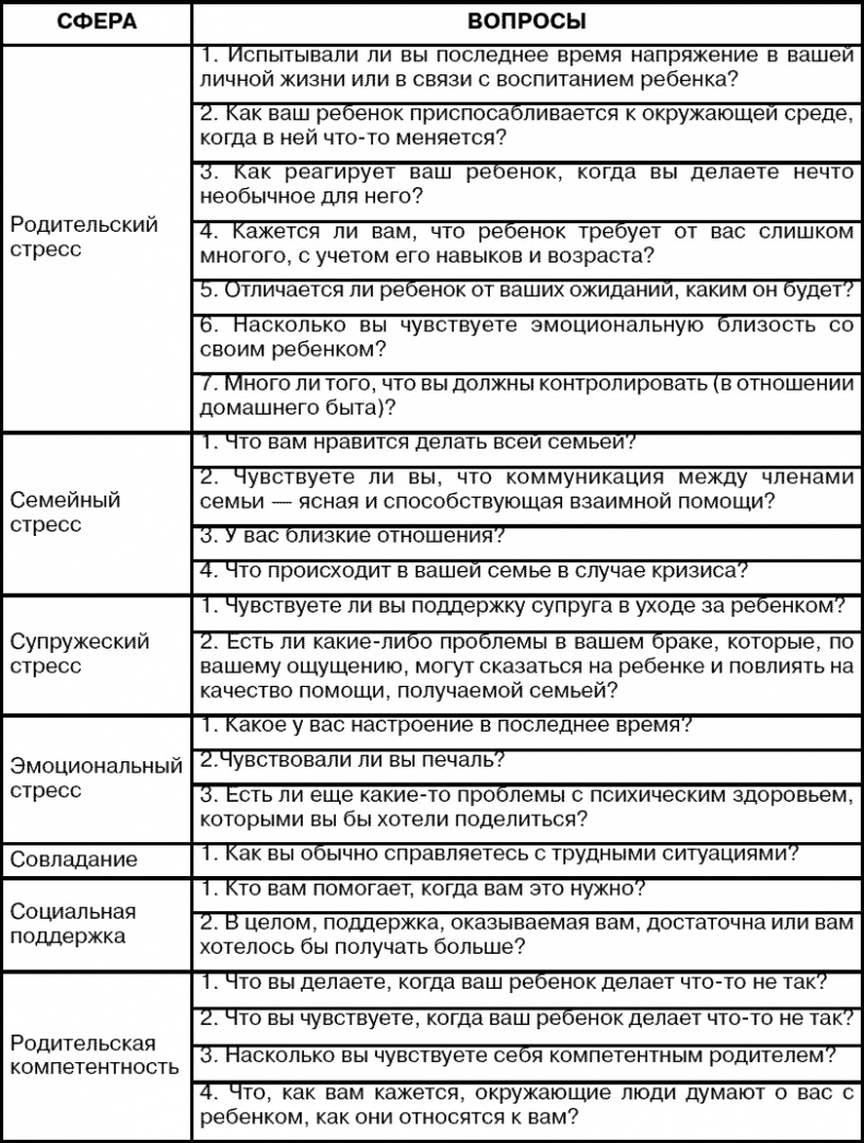 Система ранней помощи. Поиск основных векторов развития