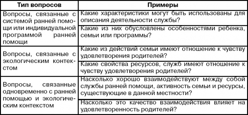 Система ранней помощи. Поиск основных векторов развития