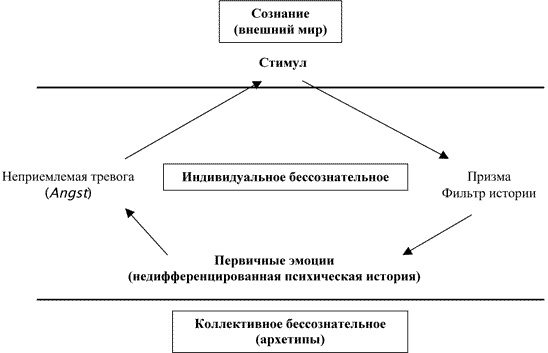 Призраки вокруг нас. В поисках избавления