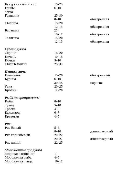 Готовим в мультиварке быстро